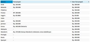 tabel harga jasa translate bahasa