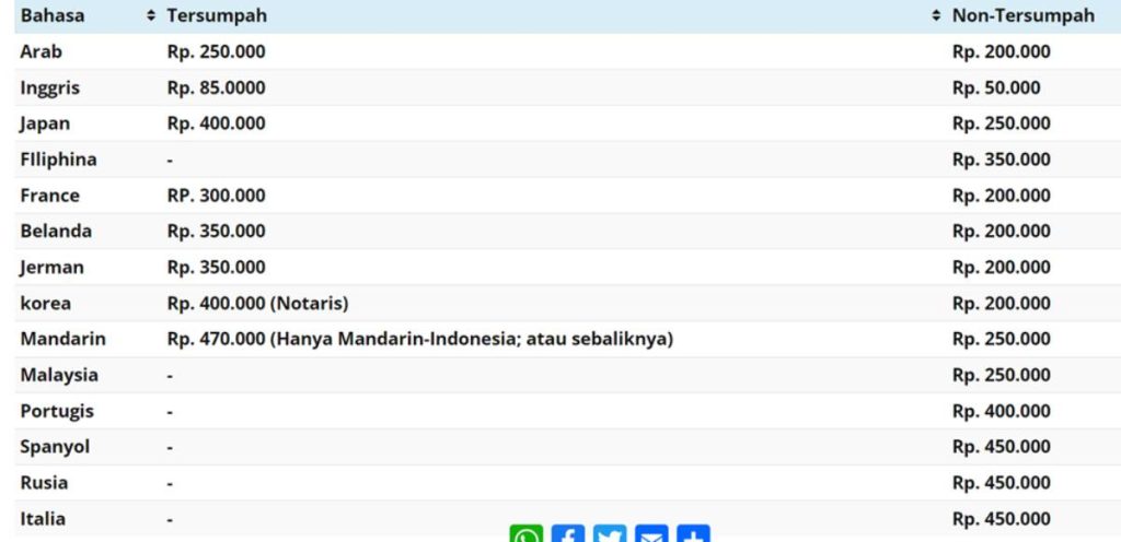 Tarif Jasa Penerjemah Bahasa Inggris ke Bahasa Indonesia